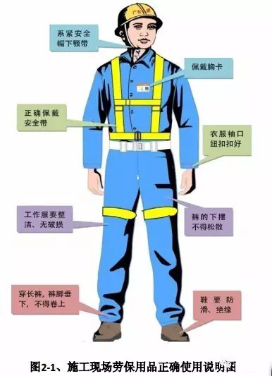 建筑工程安全生產標準化圖集,沒見過這么全的!